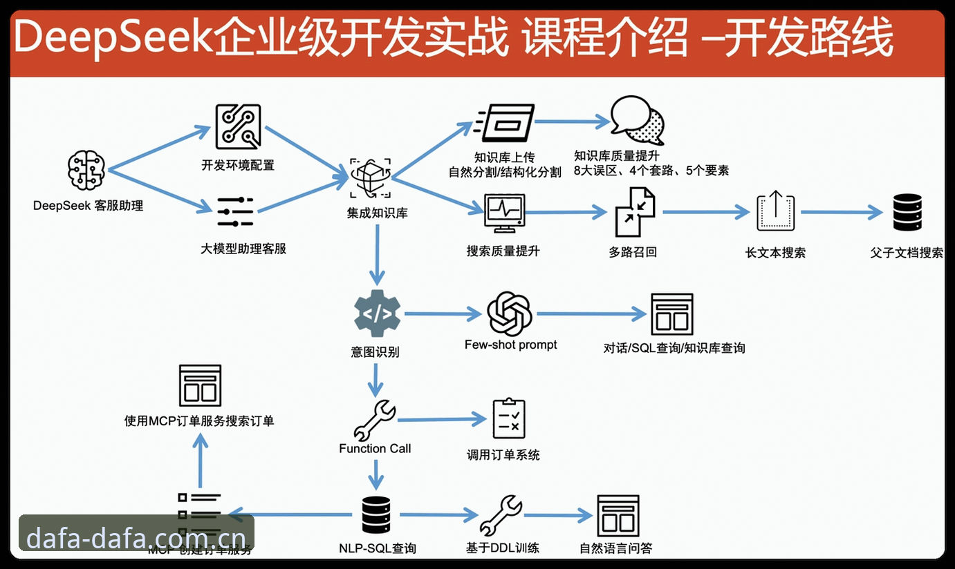 大發平台官网技术架构深度分析：注册流程、版本迭代与客户端体验全面解析