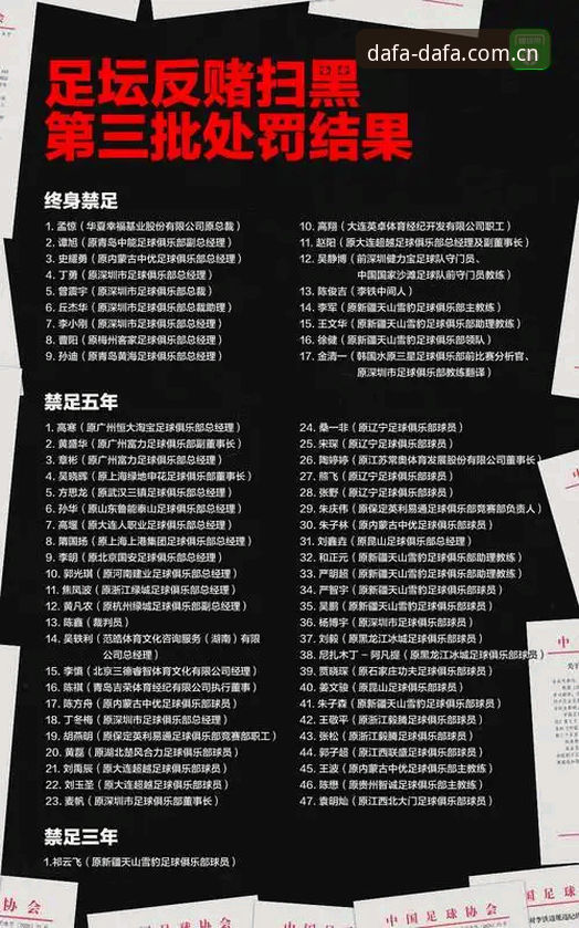 中国足协第三批禁足名单详解：65名足球从业者被处罚，行业整顿力度空前